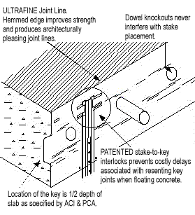 Concrete Expansion Joint Zip Strip